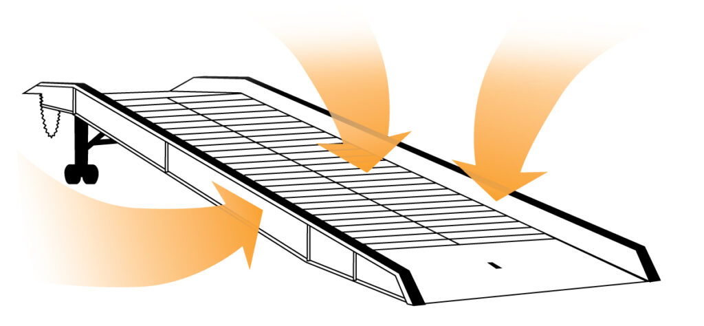 Robust Yard Ramp design and construction from Industrial Toolz